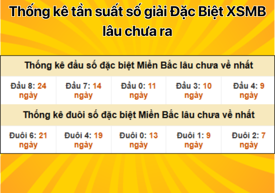 Dự đoán XSMB 2/11 - Dự đoán xổ số miền Bắc 2/11/2024 mới nhất